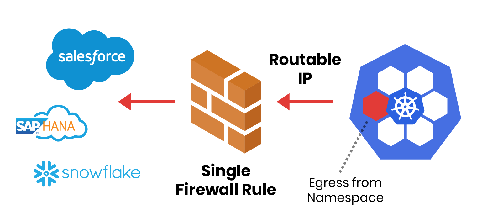Egress gateway universal firewall